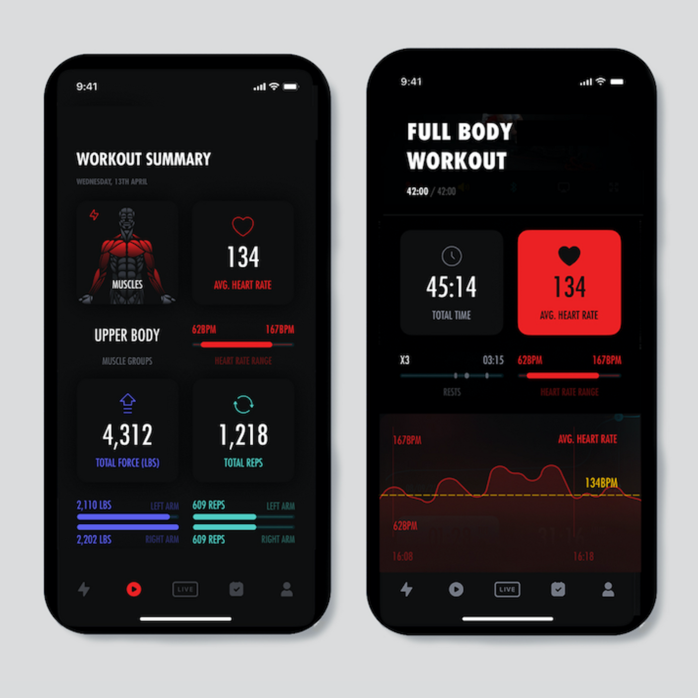 Real Time Smart Data Metrics Captured While Using LIT Axis